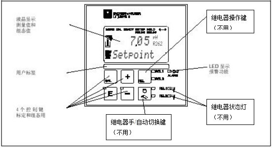 在線PH計(jì)顯示界面操作說(shuō)明圖