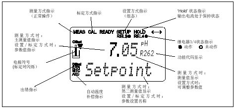 在線PH計(jì)顯示界面操作說(shuō)明圖